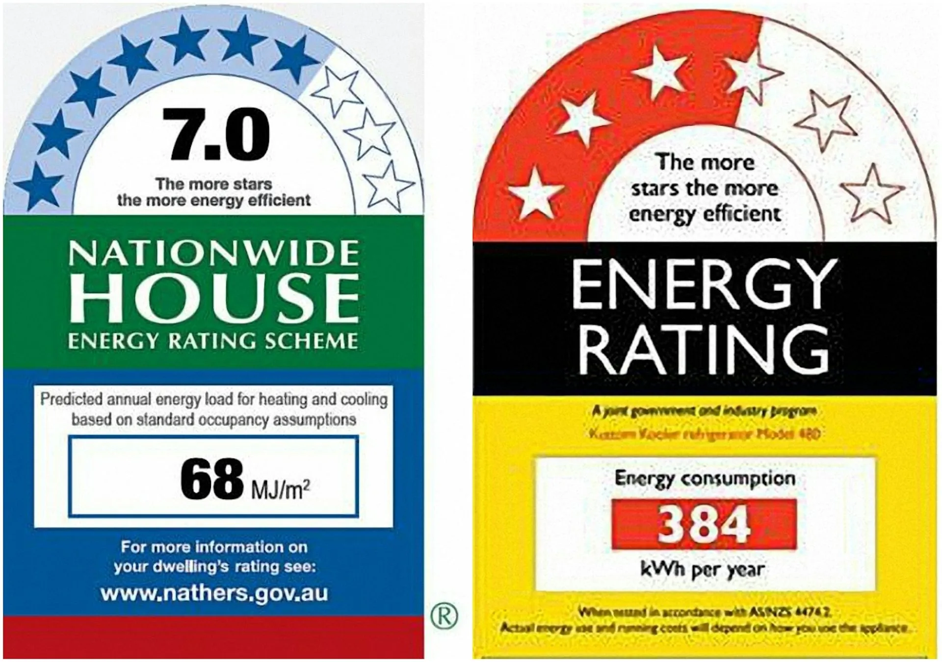 Energy Rating for High Performance Window Systems